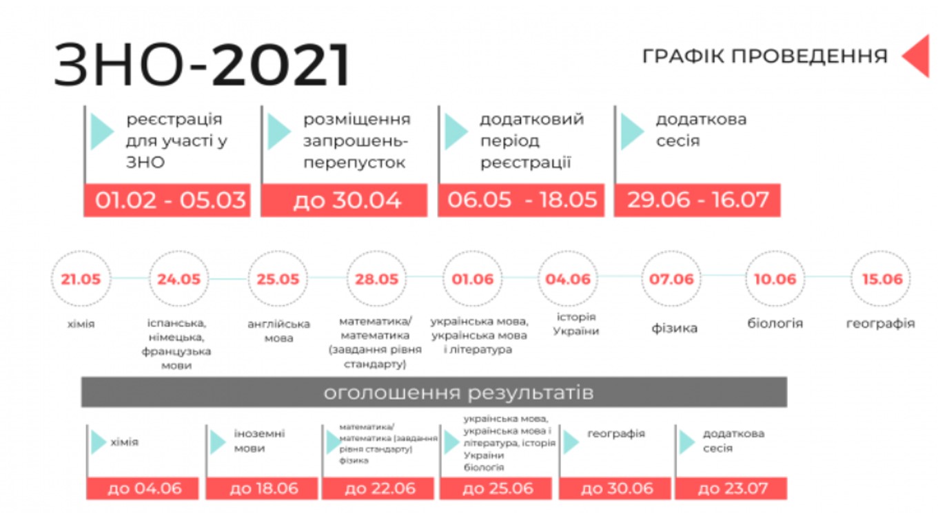 school2 – Ірпінська СЗОШ І-ІІІ ст. з поглибленим вивченням економіки та ...